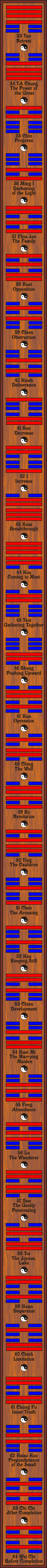 Grapohic Right I Ching Hexagrams